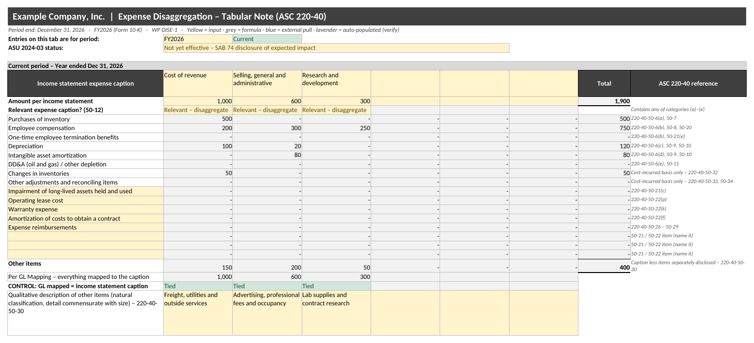 Expense Disaggregation Workpaper for ASU 2024-03 (DISE) for Excel: Disaggregation tab with sample data