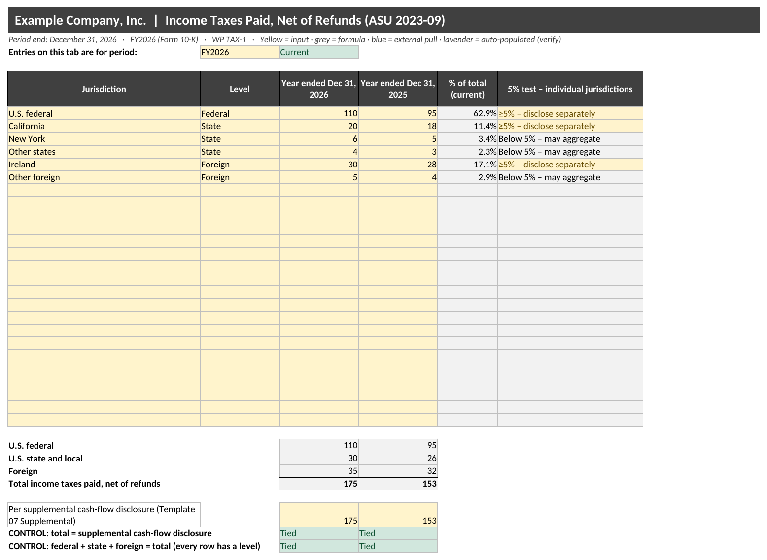 Income Tax Provision Workpaper with the ASU 2023-09 Rate Reconciliation for Excel: Taxes Paid tab with sample data