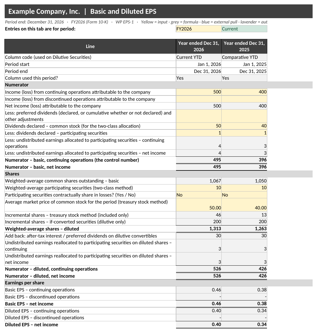 Earnings per Share Workpaper: Basic, Diluted and Two-Class EPS for Excel: EPS Computation tab with sample data