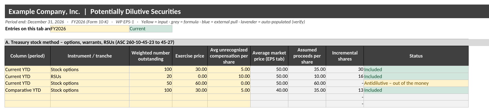 Earnings per Share Workpaper: Basic, Diluted and Two-Class EPS for Excel: Dilutive Securities tab with sample data