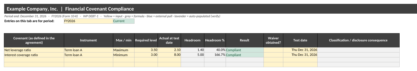 Debt Workpaper: Rollforward, Maturities, Covenants and Fair Value for Excel: Covenants tab with sample data
