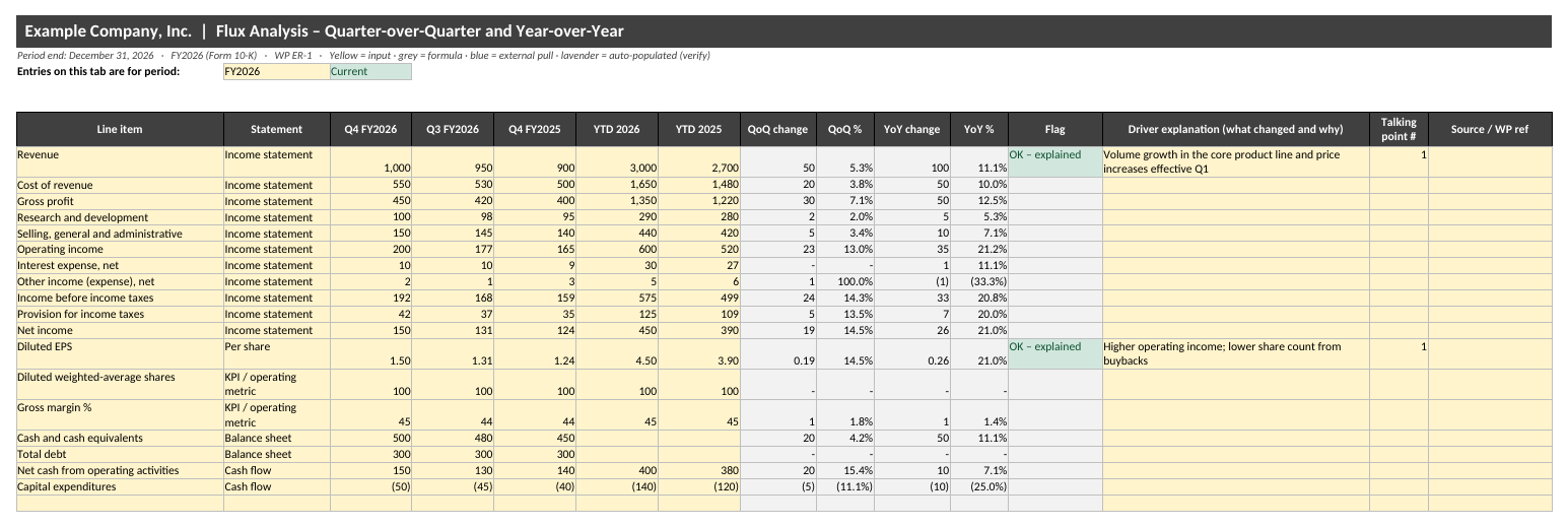 Earnings Release Workpaper: Flux Analysis, Talking Points and Tie-out (Excel): Flux tab with sample data