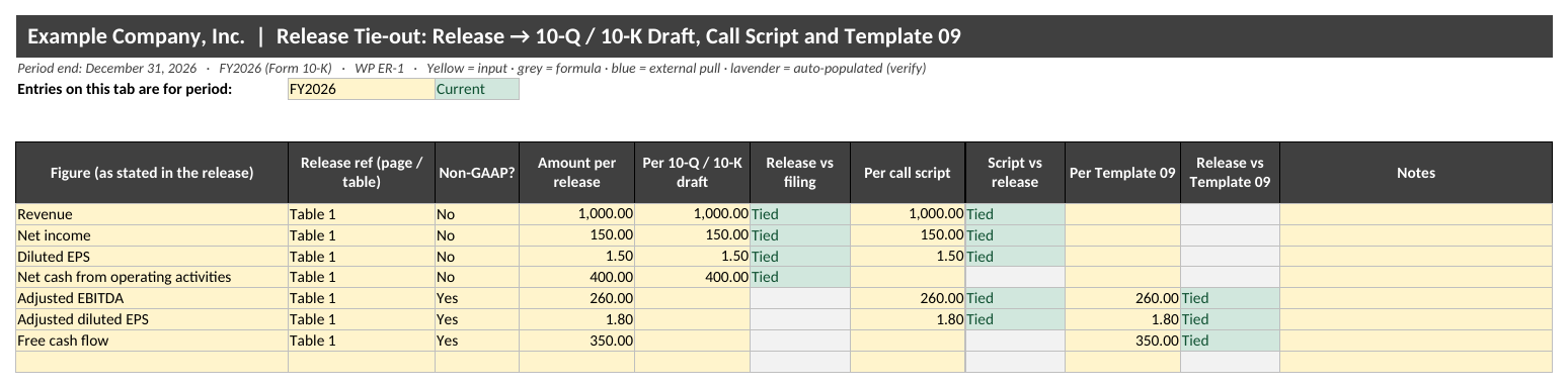Earnings Release Workpaper: Flux Analysis, Talking Points and Tie-out (Excel): Release Tie-out tab with sample data