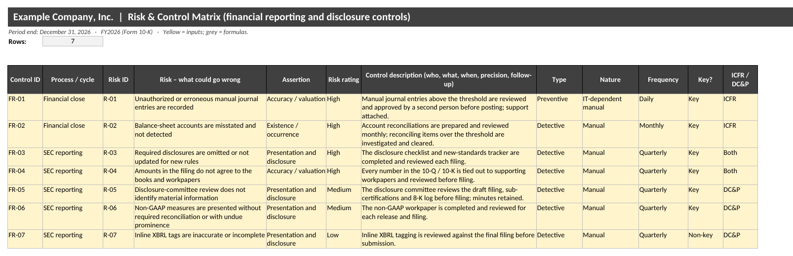 SOX Risk and Control Matrix Template for ICFR (Excel): Risk & Control Matrix tab with sample data