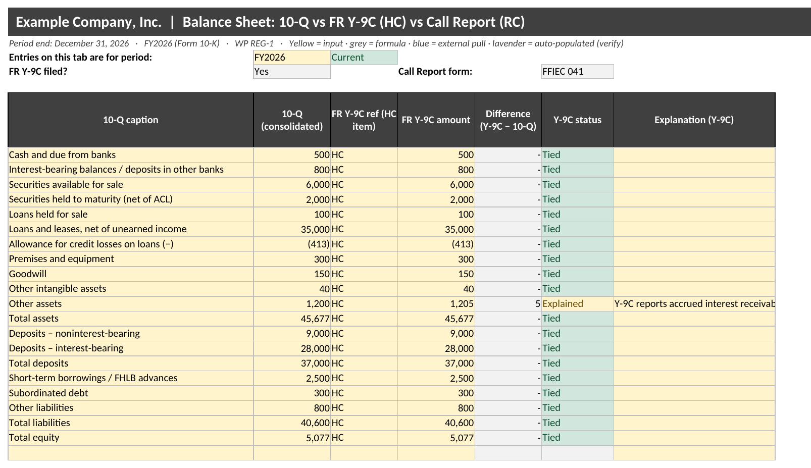 Call Report and FR Y-9C to 10-Q Tie-out workpaper for Excel: Balance Sheet Tie (10-Q to FR Y-9C) with sample data