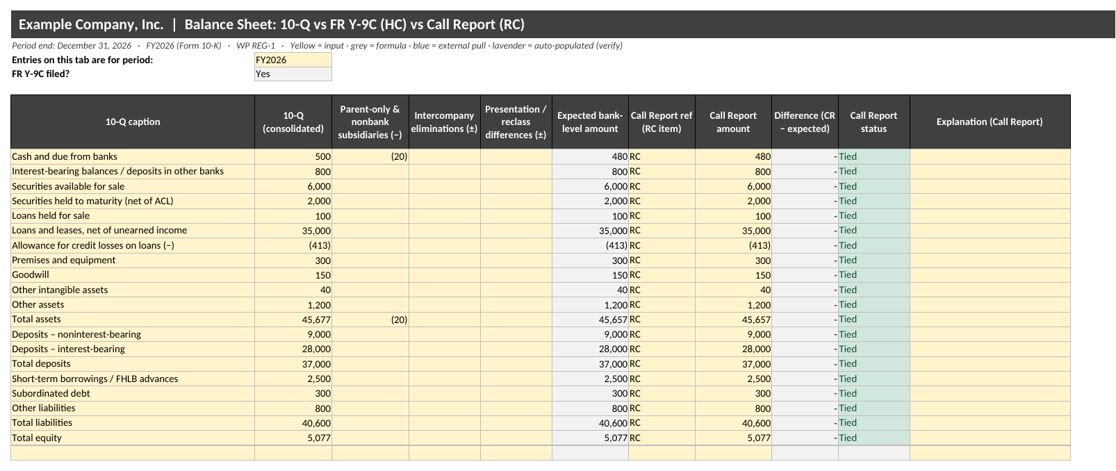 Call Report and FR Y-9C to 10-Q Tie-out workpaper for Excel: Balance Sheet Tie (bank level to Call Report) with sample data