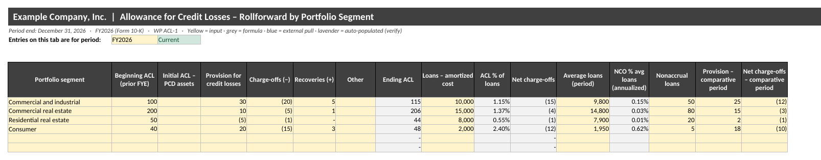 CECL Allowance Rollforward workpaper for Excel: ACL Rollforward with sample data