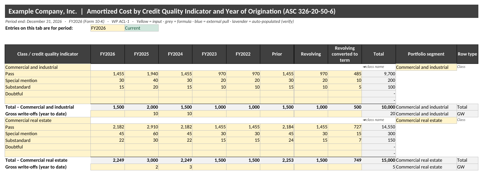 CECL Allowance Rollforward workpaper for Excel: Vintage with sample data