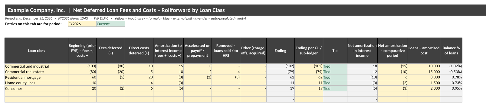 Deferred Loan Fees and Costs (ASC 310-20) workpaper for Excel: Rollforward with sample data