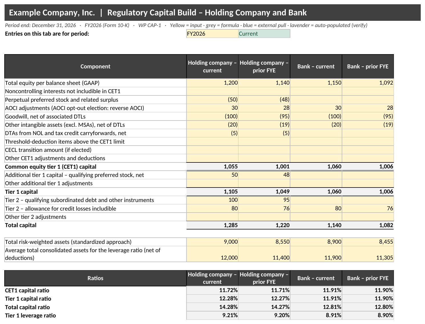 Regulatory Capital Ratios workpaper for Excel: Capital Calculation with sample data