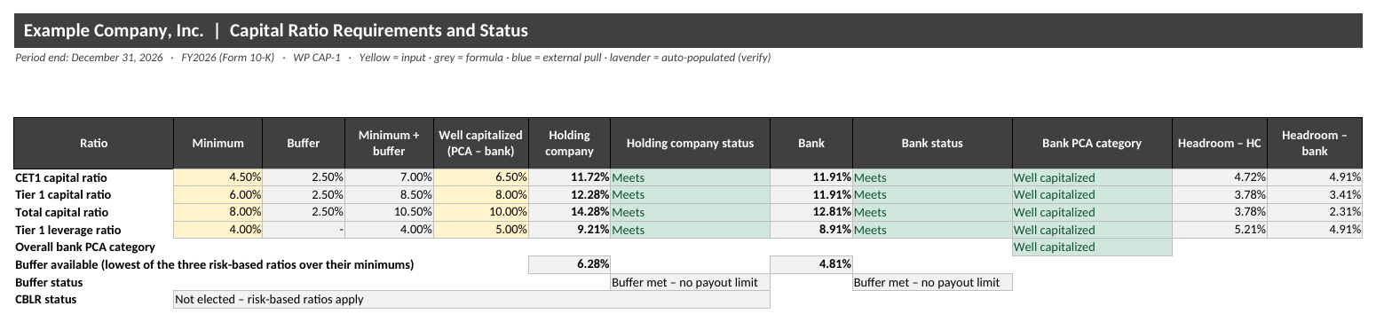 Regulatory Capital Ratios workpaper for Excel: Ratio Requirements with sample data